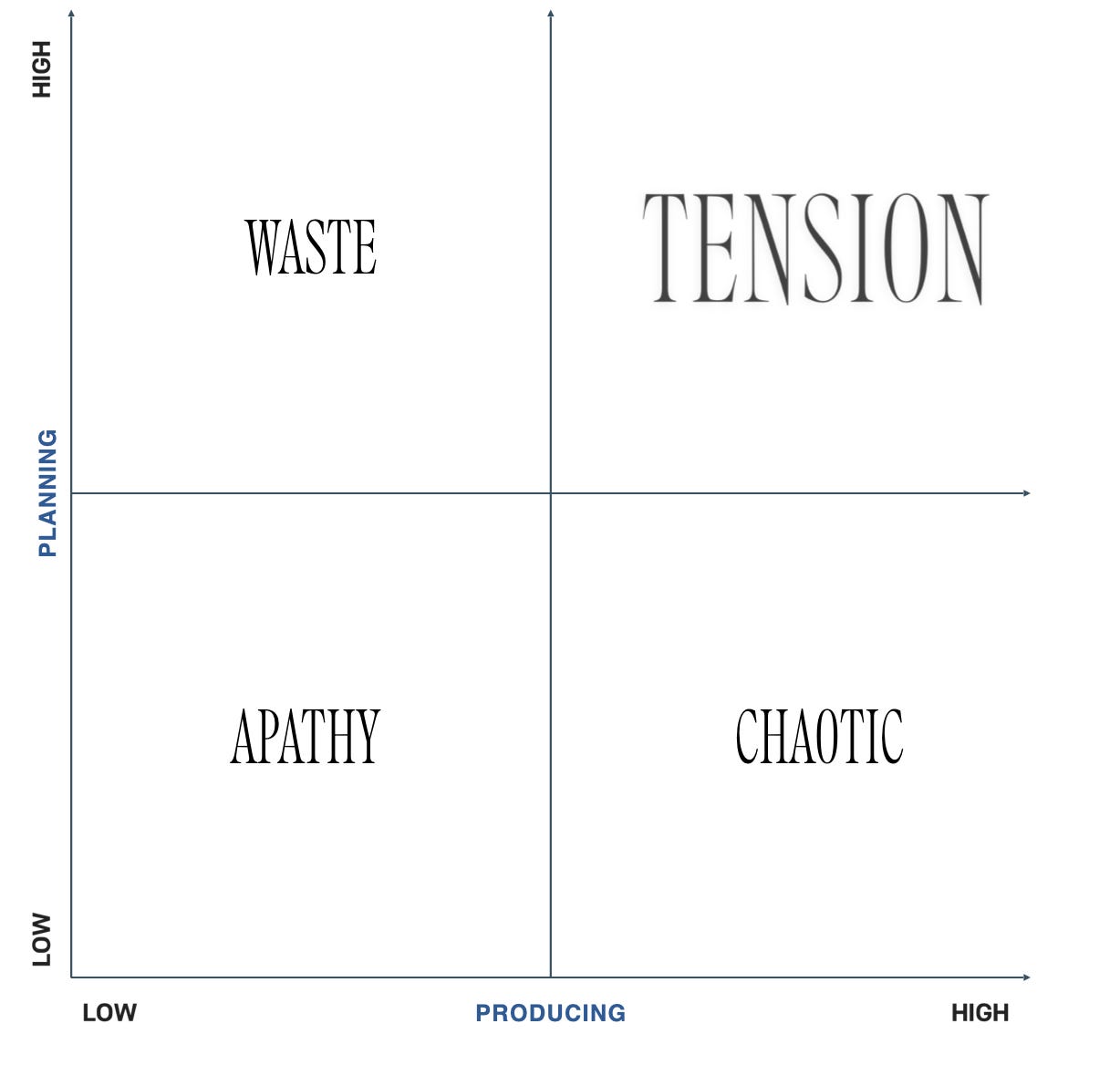 The Tension Framework, image 1